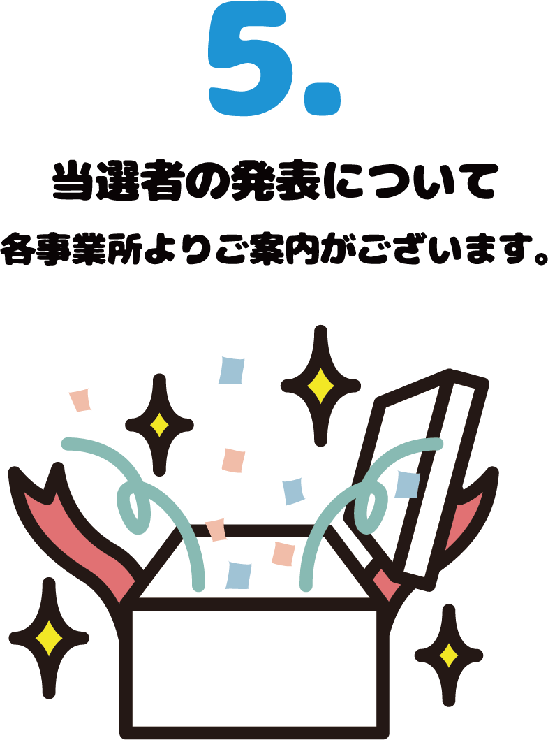 当選者の発表について